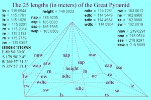 pyramide-daten.jpg w=500&h=331